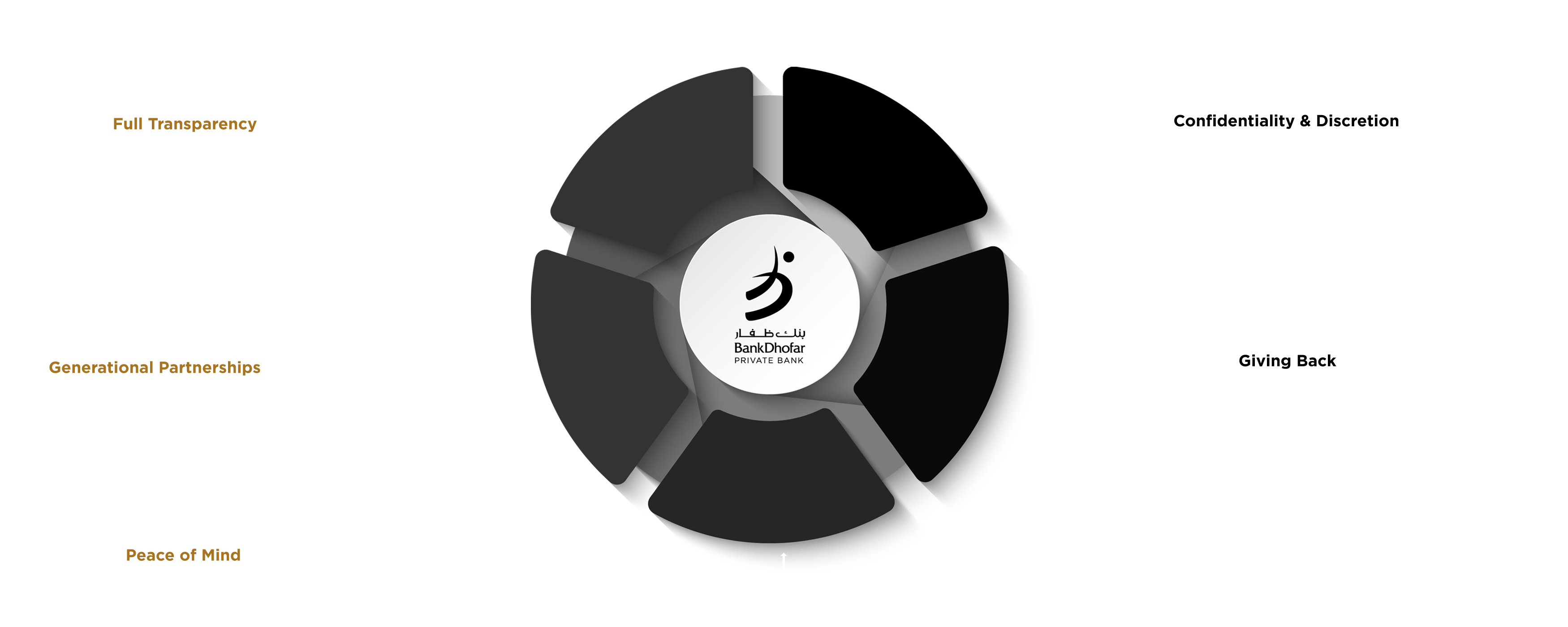 Our Promise